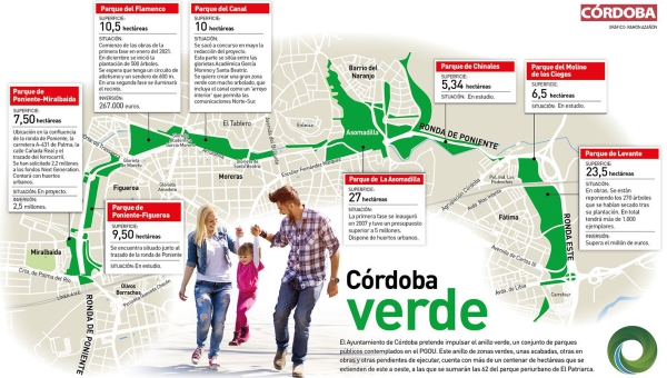 Córdoba se rodea de naturaleza con el anillo verde